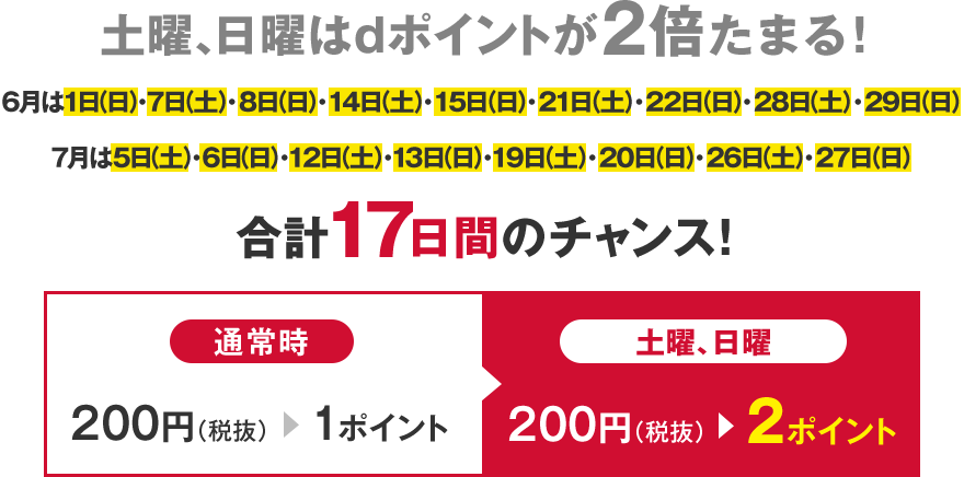 土曜、日曜はdポイントが2倍たまる! 6月は1日(日)・7日(土)・8日(日)・14日(土)・15日(日)・21日(土)・22日(日)・28日(土)・29日(日) 7月は5日(土)・6日(日)・12日(土)・13日(日)・19日(土)・20日(日)・26日(土)・27日(日) 合計17日間のチャンス! 通常時:200円(税抜)>1ポイント 土曜、日曜:200円(税抜)>2ポイント