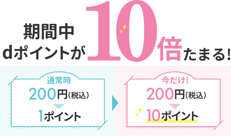 期間中dポイントが10倍たまる！通常時200円（税込）＞1ポイント 今だけ！200円（税込）＞10ポイント