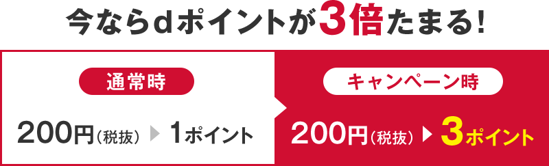 今ならdポイントが3倍たまる! 通常時:200円(税抜)>1ポイント キャンペーン時:200円(税抜)>3ポイント