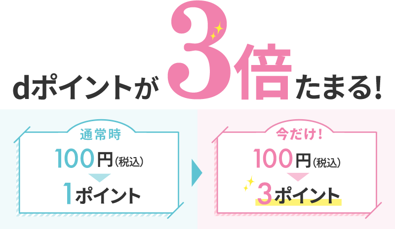 dポイントが3倍たまる! 通常時100円(税込)1ポイント>今だけ!100円(税込)3ポイント