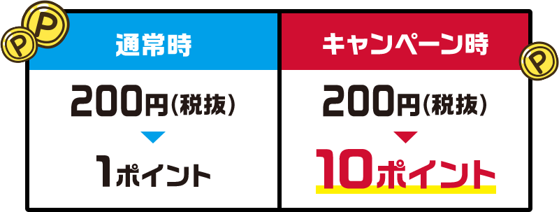 通常時：200円（税抜）＞1ポイント キャンペーン時：200円（税抜）＞10ポイント
