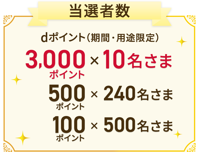 当選者数 dポイント(期間・用途限定)3,000ポイント×10名さま 500ポイント×240名さま 100ポイント×500名さま