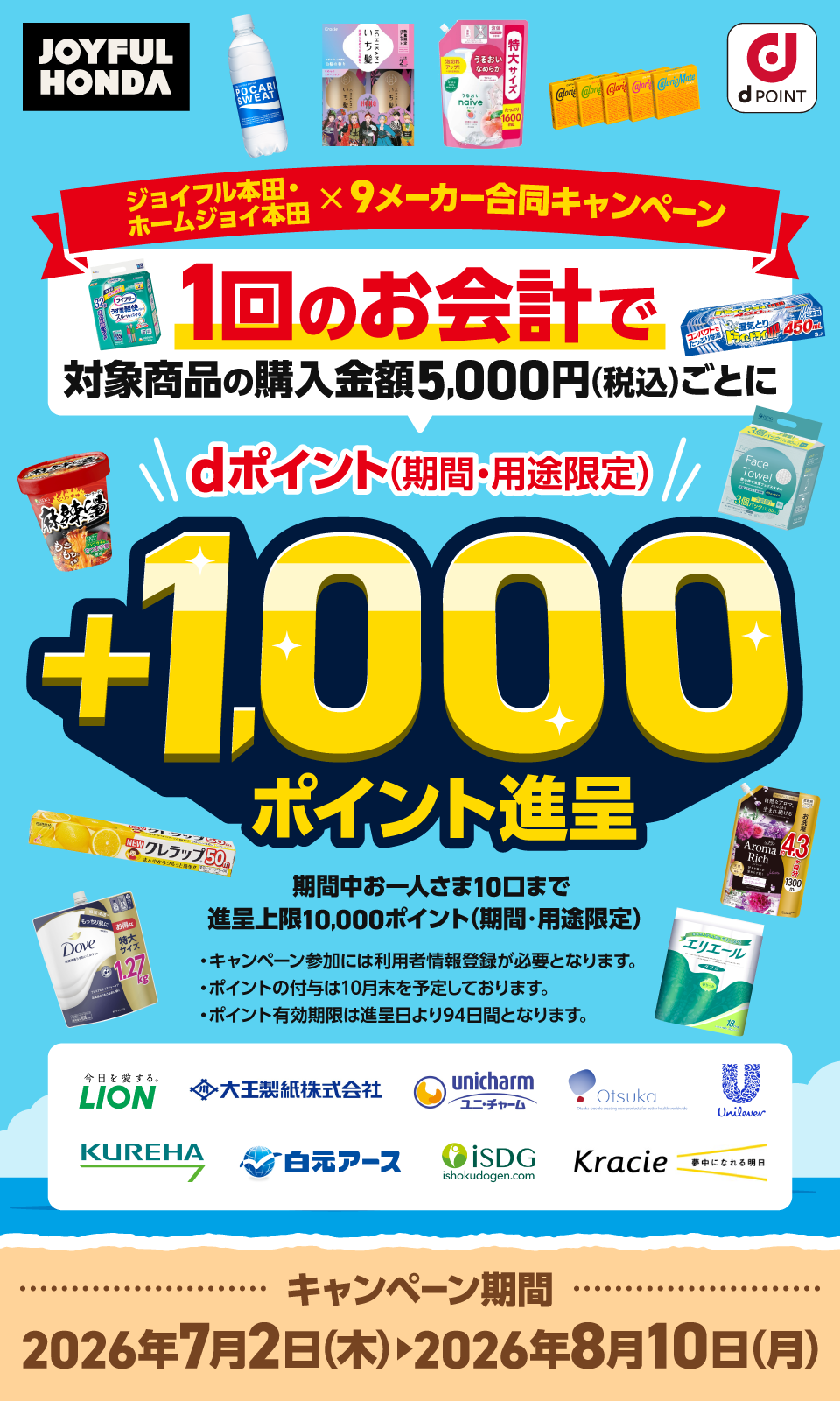 JOYFUL HONDA ジョイフル本田・ホームジョイ本田×9メーカー合同キャンペーン 1回のお会計で対象商品の購入金額5,000円（税込）ごとにdポイント（期間・用途限定）＋1,000ポイント進呈 期間中お一人さま10口まで進呈上限10,000ポイント（期間・用途限定） ・キャンペーン参加には利用者情報登録が必要となります。 ・ポイントの付与は10月末を予定しております。 ・ポイント有効期限は進呈日より94日間となります。 LION 大王製紙株式会社 unicharm Otsuka Unilever KUREHA 白元アース isDG Kracie キャンペーン期間：2026年7月2日（木）＞2026年8月10日（月）