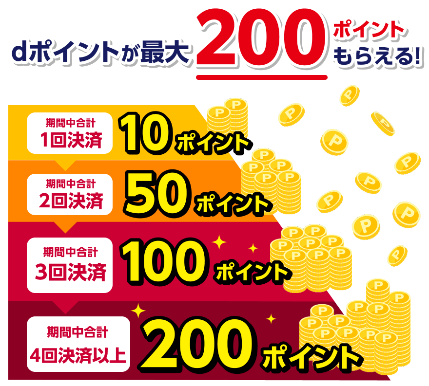 dポイントが最大200ポイントたまる！ 期間中合計1回決済 10ポイント 期間中合計2回決済 50ポイント 期間中合計3回決済 100ポイント 期間中合計4回決済以上 200ポイント