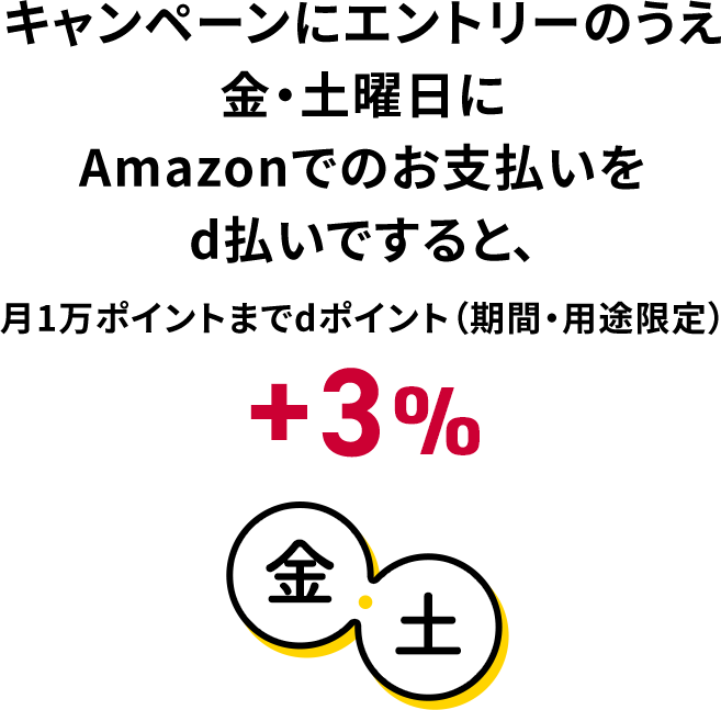 キャンペーンにエントリーのうえ金・土曜日にAmazonでのお支払いをd払いですると、月1万ポイントまでdポイント（期間・用途限定）＋3％ 金・土