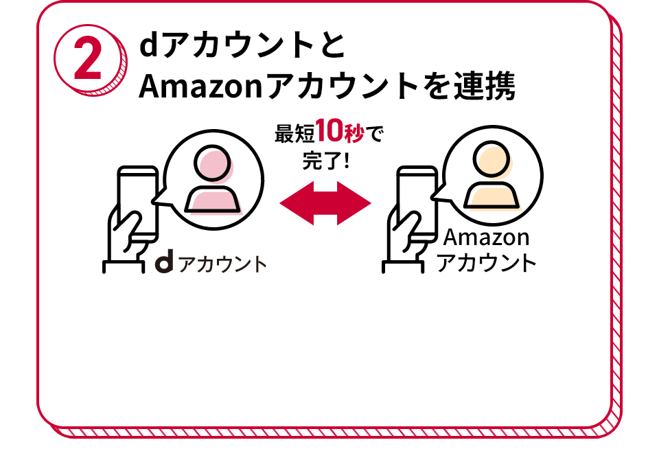 2 dアカウントとAmazonアカウントを連携 最短10秒で完了！ dアカウント Amazonアカウント