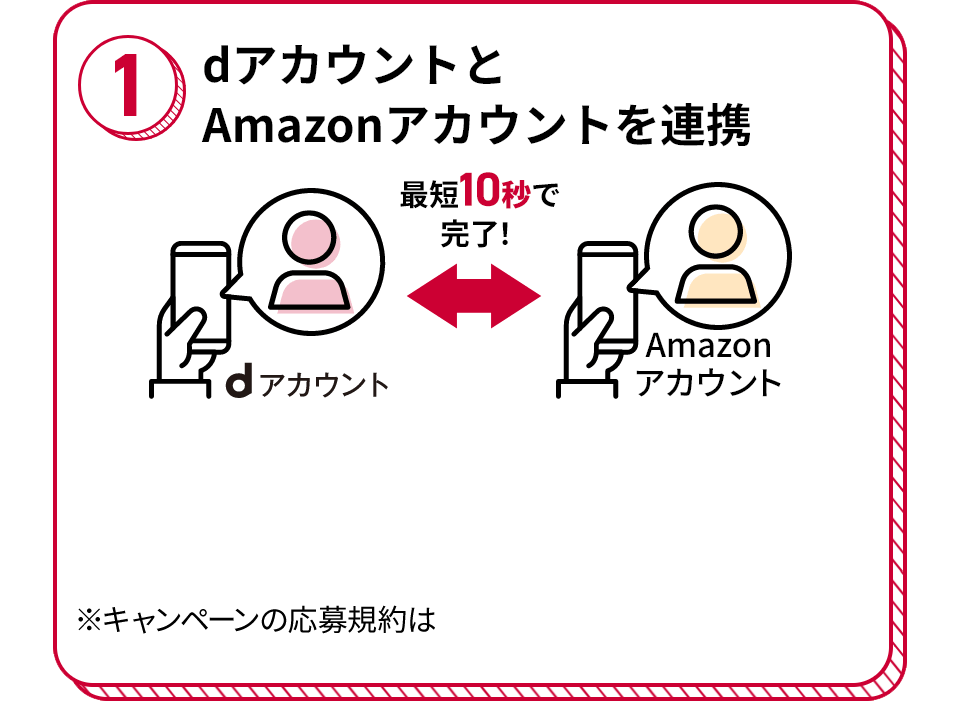 1 dアカウントとAmazonアカウントを連携 最短10秒で完了！ dアカウント Amazonアカウント ※キャンペーン応募規約は