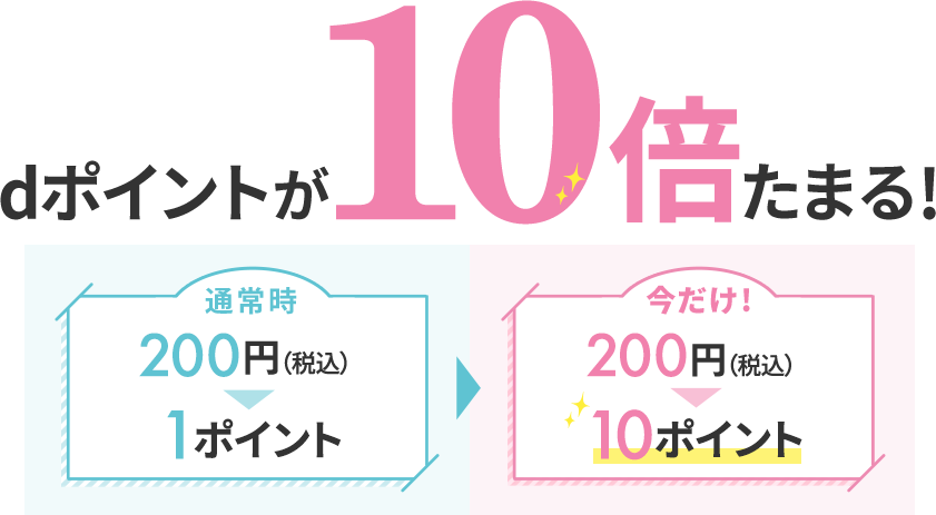 dポイントが10倍たまる！ 通常時200円（税込）＞1ポイント 今だけ！200円（税込）＞10ポイント