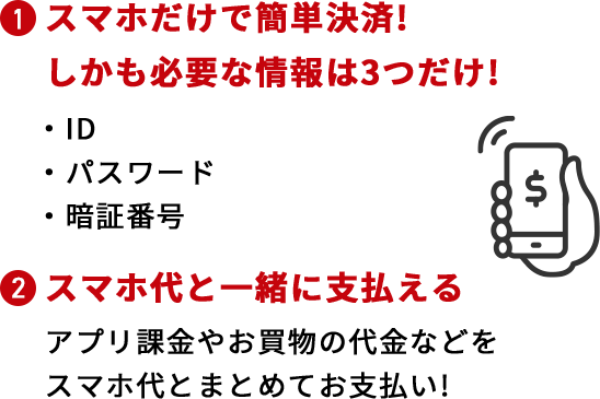 1. スマホだけで簡単決済！ しかも必要な情報は3つだけ！ ・ID ・パスワード ・暗証番号 2. スマホ代と一緒に支払える アプリ課金やお買物の代金などを スマホ代とまとめてお支払い！