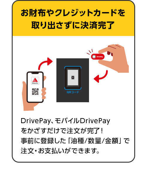 お財布やクレジットカードを取り出さずに決済完了 DrivePay、モバイルDrivePayをかざすだけで注文が完了！事前に登録した「油種／数量／金額」で注文・お支払いができます。