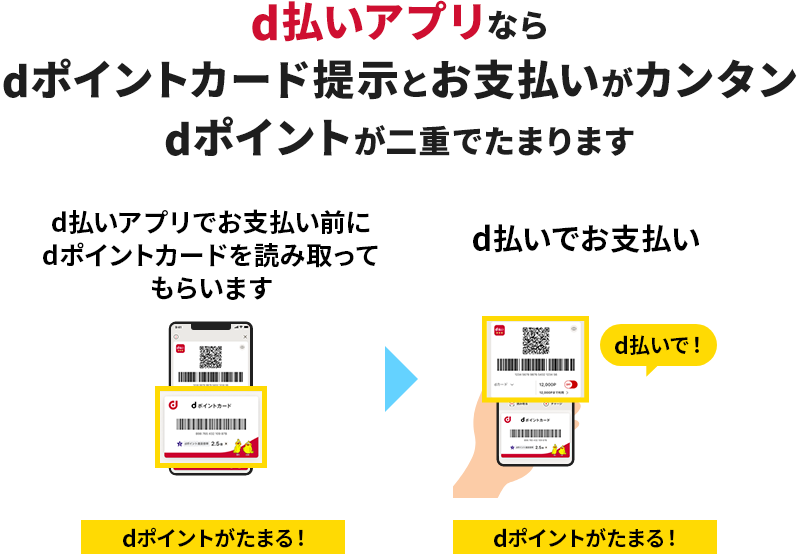 d払いアプリならdポイントカード提示と支払いがカンタン dポイントが二重でたまります d払いアプリでお支払い前にdポイントカードを読み取ってもらいます dポイントがたまる！＞ d払いでお支払い d払いで！dポイントがたまる！