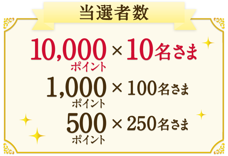 当選者数 10,000ポイント×10名さま 1,000ポイント×100名さま 500ポイント×250名さま