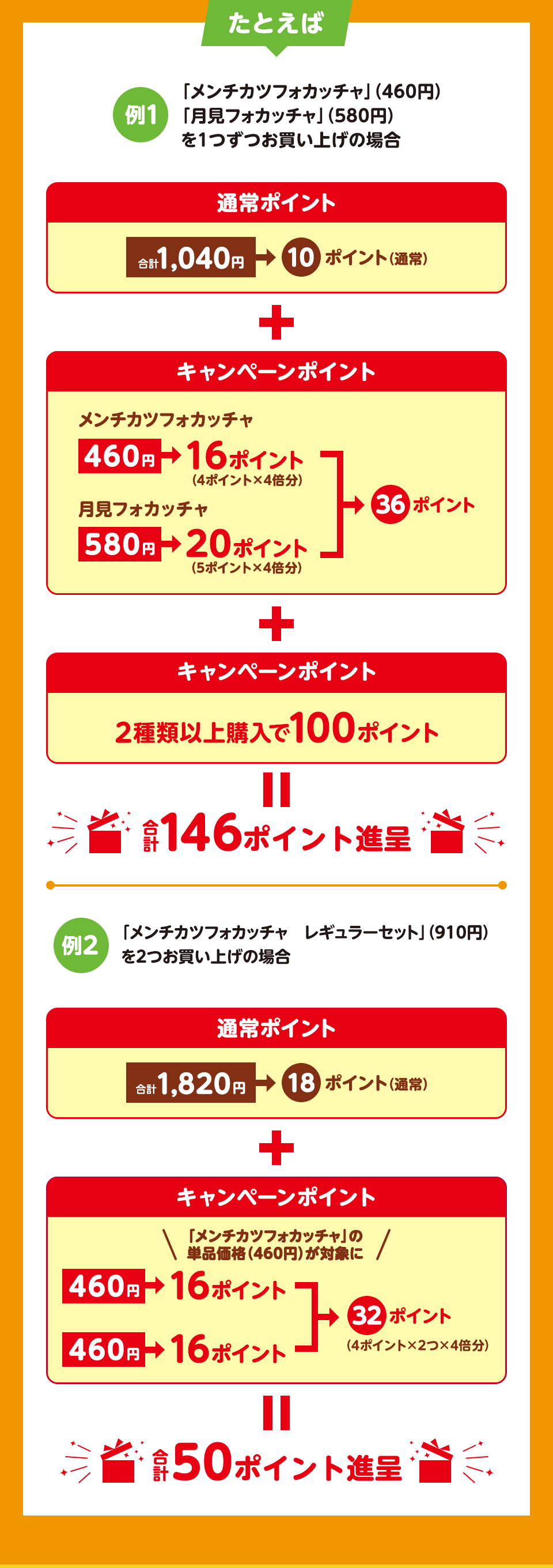 たとえば 例1 「メンチカツフォカッチャ」（460円）「月見フォカッチャ」（580円）を1つずつお買い上げの場合 通常ポイント 合計1,040円＞10ポイント（通常） ＋ キャンペーンポイント メンチカツフォカッチャ 460円＞16ポイント（4ポイント×4倍分） 月見フォカッチャ 580円＞20ポイント（5ポイント×4倍分） ＞ 36ポイント ＋ キャンペーンポイント 2種類以上購入で100ポイント ＝ 合計146ポイント進呈 例2 「メンチカツフォカッチャ レギュラーセット」（910円）を2つお買い上げの場合 通常ポイント 合計1,820円＞18ポイント（通常） ＋ キャンペーンポイント 「メンチカツフォカッチャ」の単品価格（460円）が対象に 460円＞16ポイント 460円＞16ポイント ＞ 32ポイント（4ポイント×2つ×4倍分） ＝ 合計50ポイント進呈