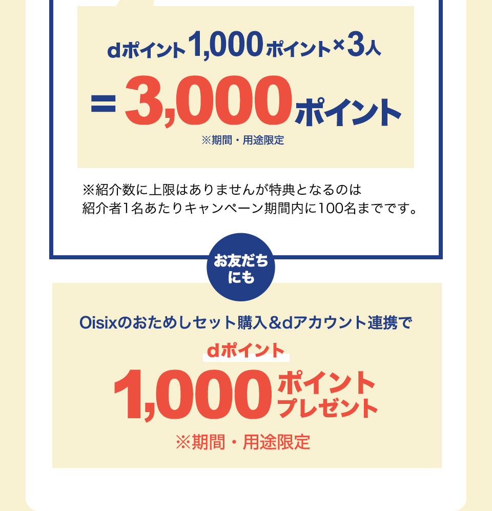 dポイント1,000ポイント×3人=3,000ポイント※期間・用途限定※紹介数に上限はありませんが特典となるのは紹介者1名あたりキャンペーン期間内に100名までです。お友だちにもOisixのおためしセット購入＆dアカウント連携でdポイント1,000ポイントプレゼント※期間・用途限定