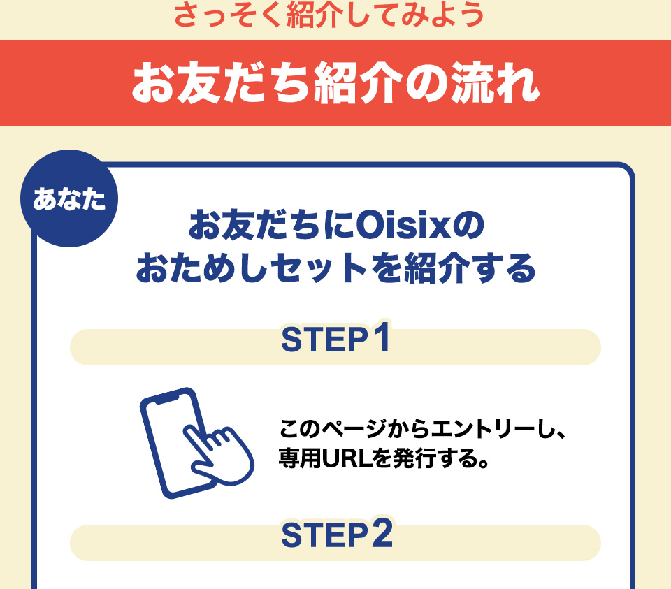 さっそく紹介してみようお友だち紹介の流れ あなた お友だちにOisixのおためしセットを紹介するSTEP1このページからエントリーし、専用URLを発行する。STEP2