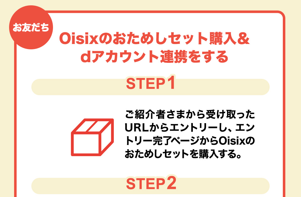 お友だち Oisixのおためしセット購入＆dアカウント連携をする STEP1ご紹介者さまから受け取ったURLからエントリーし、エントリー完了ページからOisixのおためしセットを購入する。STEP2 