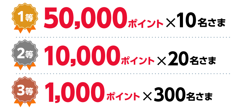 1等：50,000ポイント×10名さま 2等：10,000ポイント×20名さま 3等：1,000ポイント×300名さま