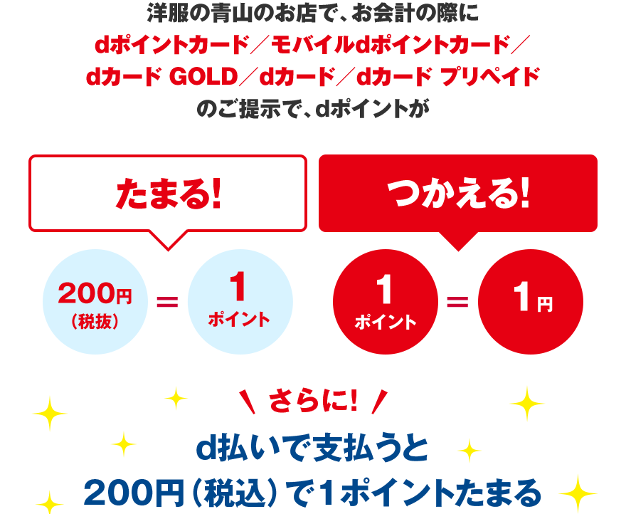 洋服の青山のお店で、お会計の際にdポイントカード/モバイルdポイントカード/dカード GOLD/dカード/dカード プリペイドのご提示で、dポイントがたまる!200円(税抜)=1ポイント つかえる!1ポイント=1円 さらに!d払いで支払うと200円(税込)で1ポイントたまる