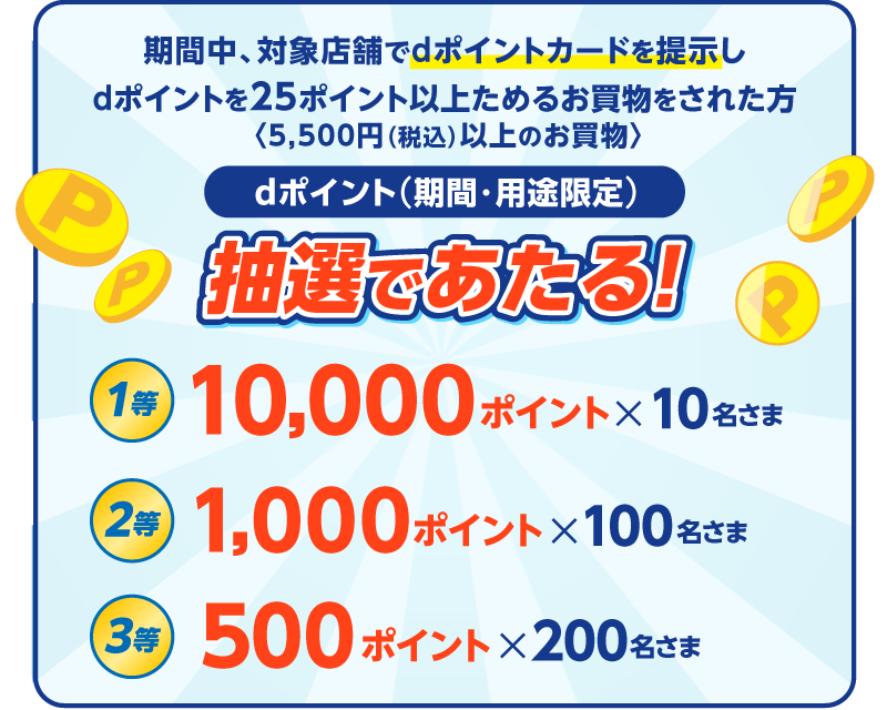 期間中、対象店舗でdポイントカードをご提示しdポイントを25ポイント以上ためるお買物〈5,500円（税込）以上のお買物〉をされた方 dポイント（期間・用途限定）抽選であたる！ 1等10,000ポイント×10名さま 2等1,000ポイント×100名さま 3等500ポイント×200名さま