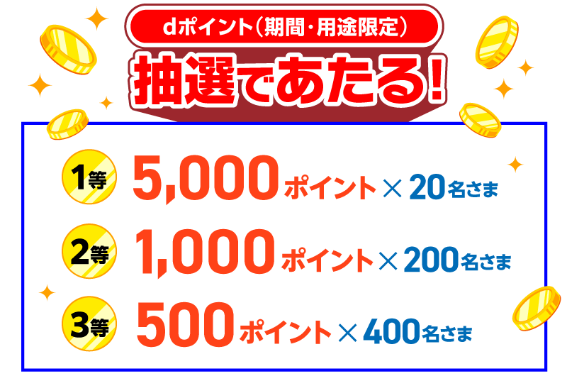 dポイント（期間・用途限定）抽選であたる！1等5,000ポイント×20名さま 2等1,000ポイント×200名さま 3等500ポイント×400名さま