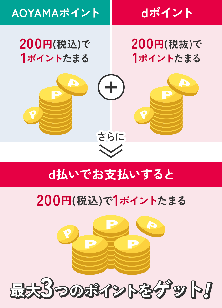 AOYAMAポイント200円(税込)で1ポイントたまる dポイント200円(税抜)で1ポイントたまる さらにd払いでお支払いすると200円(税込)で1ポイントたまる 一度のお買物で最大3つのポイントをゲット！