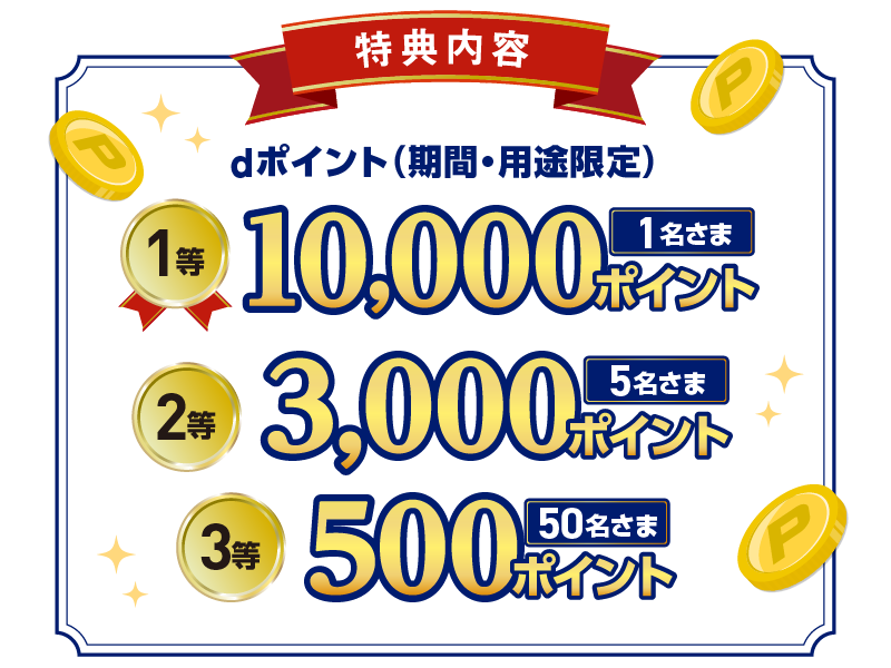 特典内容 dポイント（期間・用途限定）1等：10,000ポイント×1名さま 2等：3,000ポイント×5名さま 3等：500ポイント×50名さま