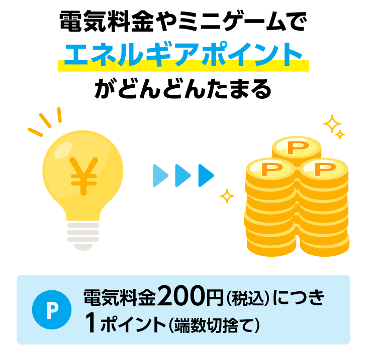 電気料金やミニゲームでエネルギアポイントがどんどんたまる 電気料金200円（税込）につき1ポイント（端数切捨て）