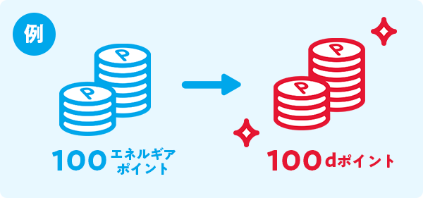 例 100エネルギアポイント→100dポイント