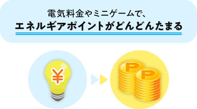 電気料金やミニゲームで、エネルギアポイントがどんどんたまる