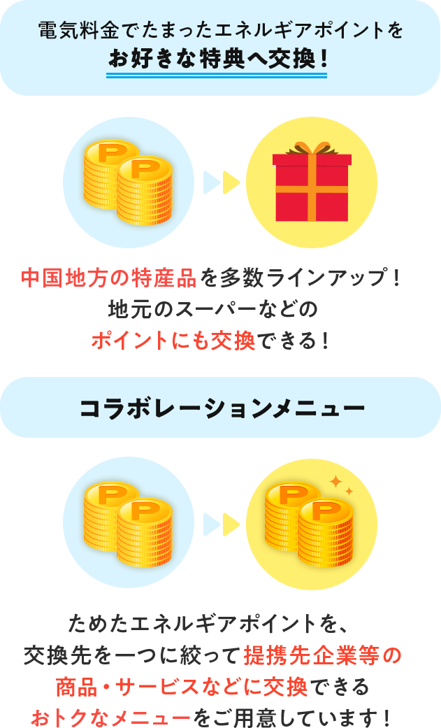 ・電気料金でたまったエネルギアポイントをお好きな特典へ交換！→中国地方の特産品を多数ラインアップ！地元のスーパーなどのポイントにも交換できる！・コラボレーションメニュー→ためたエネルギアポイントを、交換先を一つに絞って提携先企業等の商品・サービスなどに交換できるおトクなメニューをご用意しています！