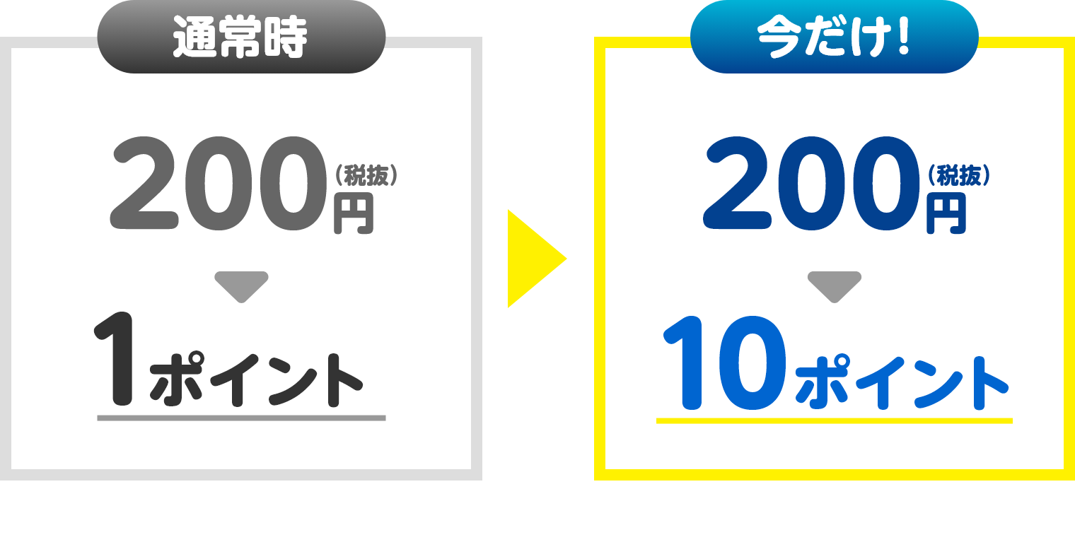 通常時200円（税抜）1ポイントが今だけ！200円（税抜）10ポイント※通常ポイント1ポイント＋キャンペーンポイント9ポイント