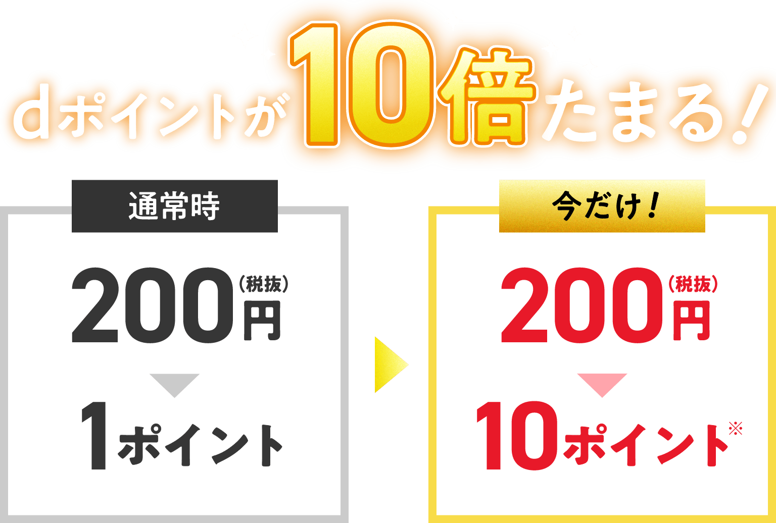 dポイントが10倍たまる！ 通常時200円（税抜）1ポイントが、今だけ！200円（税抜）10ポイント