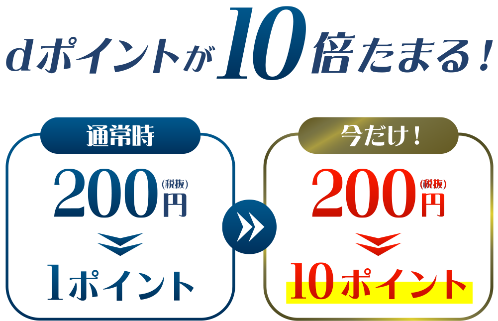 dポイントが10倍たまる！ 通常時200円（税抜）1ポイントが、今だけ！200円（税抜）10ポイント