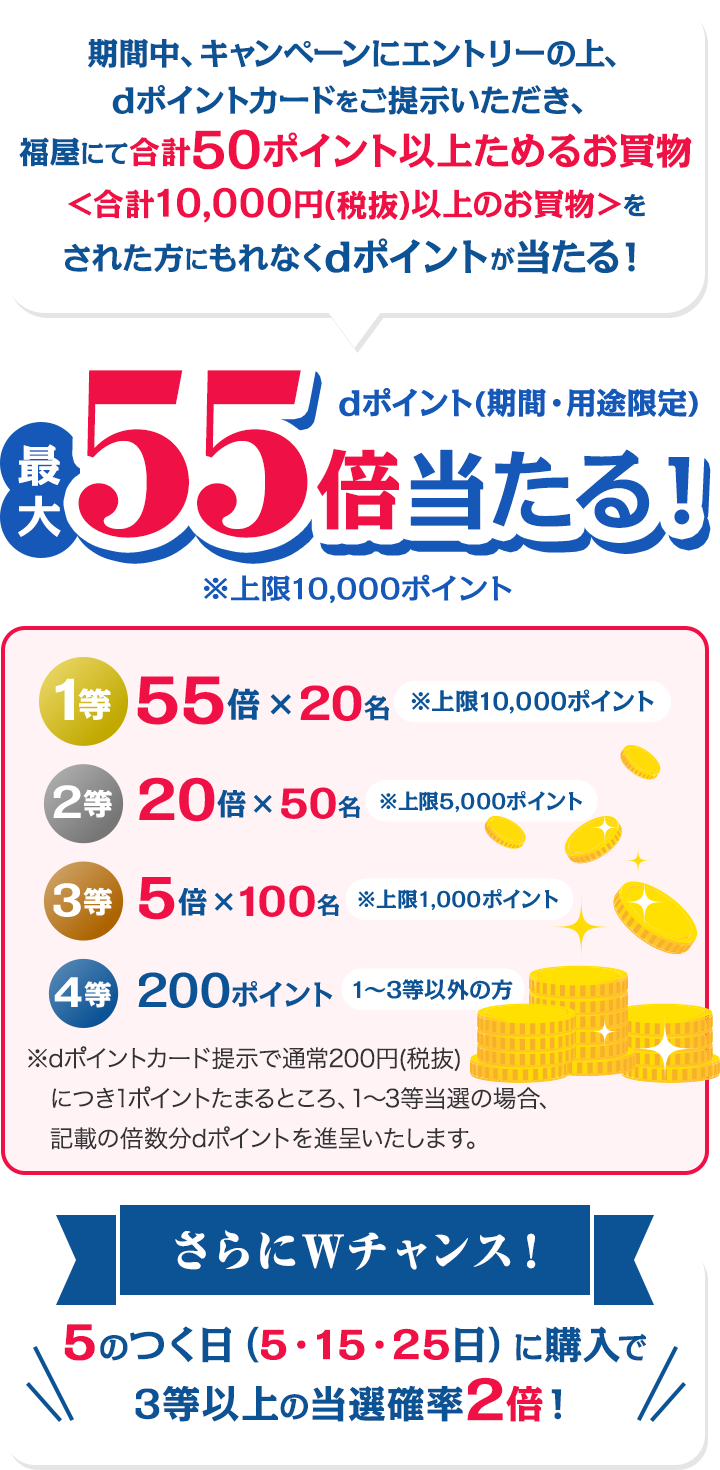 期間中、キャンペーンにエントリーの上、dポイントカードをご提示いただき、福屋にて合計50ポイント以上ためるお買物<合計10,000円(税抜)以上のお買物>をされた方にもれなくdポイントが当たる!dポイント(期間・用途限定)最大55倍当たる! 1等 55倍×20名 ※上限10,000ポイント 2等 20倍×50名 ※上限5,000ポイント 3等 5倍×100名 ※上限1,000ポイント 4等 200ポイント ※1~3等以外の方 ※dポイントカード提示で通常200円(税抜)につき1ポイントたまるところ、1~3等当選の場合、記載の倍数分dポイントを進呈いたします。さらにWチャンス!5のつく日(5・15・25日)に購入で3等以上の当選確率2倍!