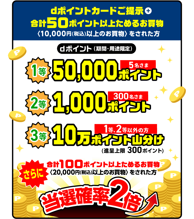 dポイントカードご提示＋合計50ポイント以上ためるお買物〈※10,000円（税込）以上のお買物〉をされた方 dポイント（期間・用途限定）1等 50,000ポイント×5名さま 2等 1,000ポイント×300名さま 3等 10万ポイント山分け×1等・2等以外の方（進呈上限：300ポイント／人）さらに合計100ポイント以上ためるお買物〈※2,000円（税込）以上のお買物〉をされた方 当選確率2倍