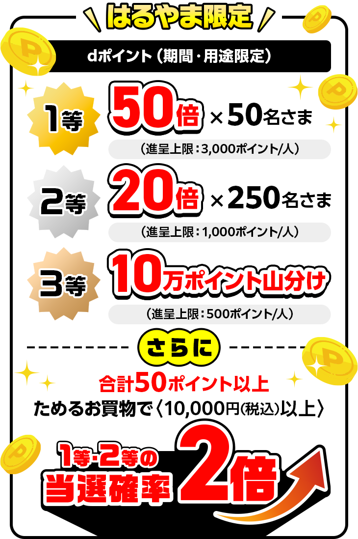はるやま限定 dポイント(期間･用途限定) 1等 50倍×50名さま 2等 20倍×250名さま 3等 10万ポイント山分け さらに 合計50ポイント以上ためるお買物で〈10,000円(税込)以上〉1等･2等の当選確率2倍