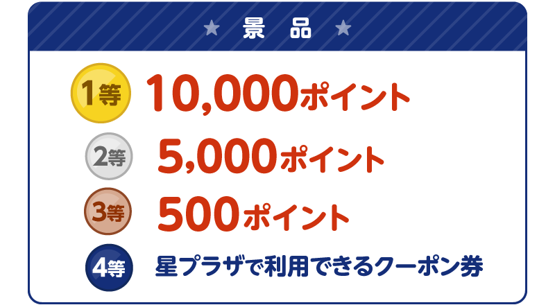 景品 1等:10,000ポイント 2等:5,000ポイント 3等:500ポイント 4等:星プラザで使えるクーポン券