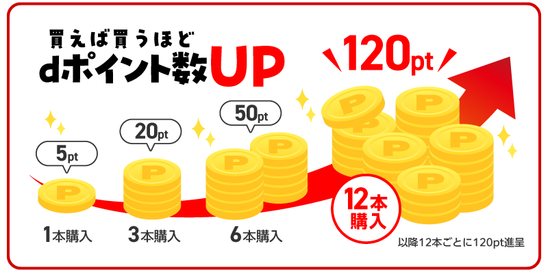 買えば買うほどdポイント数UP 要エントリー 1本購入：5pt  3本購入：20pt 6本購入：50pt 12本購入：120pt ※以降12本ごとに120ポイント進呈