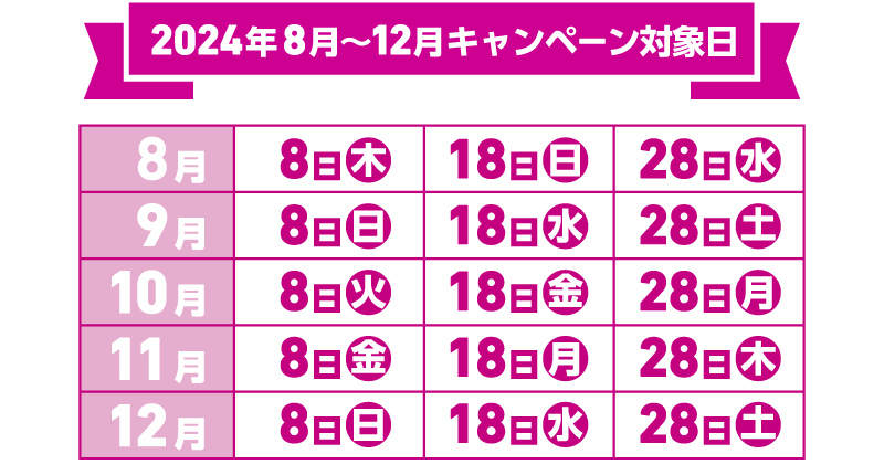 2024年8月～12月キャンペーン対象日 8月8日（木）18日（日）28日（水）、9月8日（日）18日（水）28日（土）、10月8日（火）18日（金）28日（月）、11月8日（金）18日（月）28日（木）、12月8日（日）18日（水）28日（土）