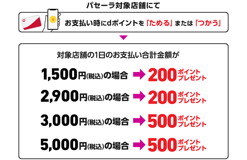 dポイントクラブ】パセーラ 毎月8のつく日はdポイントプレゼント！ – キャンペーン