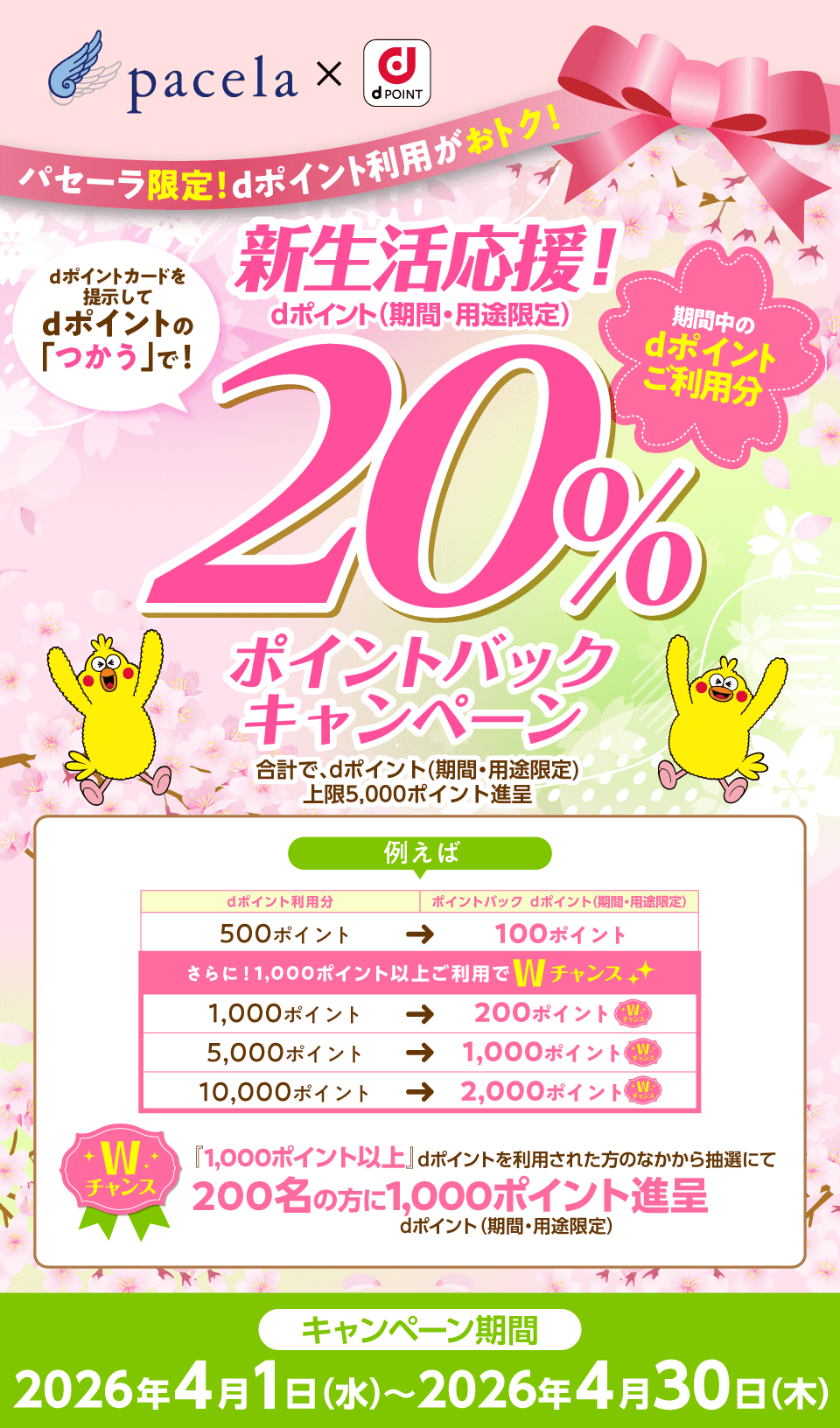 パセーラ×dポイントクラブ パセーラ限定！dポイント利用がおトク！新生活応援！dポイントカードを提示してdポイントの「つかう」で！期間中のdポイントご利用分dポイント（期間・用途限定）20％ポイントバックキャンペーン 合計で、dポイント（期間・用途限定）上限5,000ポイント進呈 例えば dポイント利用分500ポイント→ポイントバック（期間・用途限定）100ポイント さらに！1,000ポイント以上ご利用でWチャンス dポイント利用分1,000ポイント→ポイントバック（期間・用途限定）200ポイント dポイント利用分5,000ポイント→ポイントバック（期間・用途限定）1,000ポイント dポイント利用分10,000ポイント→ポイントバック（期間・用途限定）2,000ポイント Wチャンス『1,000ポイント以上』ポイント利用された方のなかから抽選にて200名の方に1,000ポイント（期間・用途限定）進呈 キャンペーン期間：2026年4月1日（水）～2026年4月30日（木）
