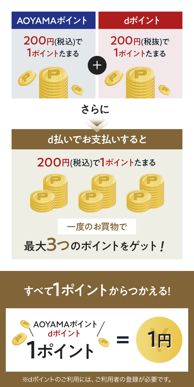 AOYAMAポイント200円(税込)で1ポイントたまる＋dポイント200円(税抜)で1ポイントたまる　さらにd払いでお支払いすると200円(税込)で1ポイントたまる一度のお買物で最大3つのポイントをゲット！　すべて1ポイントからつかえる!AOYAMAポイントdポイント1ポイント＝1円　※dポイントのご利用には、ご利用者の登録が必要です。