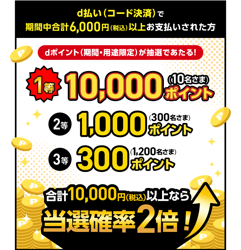 d払い（コード決済）で期間中合計6,000円（税込）以上お支払いされた方 dポイント（期間・用途限定）が抽選であたる！1等：10,000ポイント（10名さま）2等：1,000ポイント（300名さま）3等：300ポイント（1,200名さま）合計10,000円（税込）以上なら当選確率2倍！