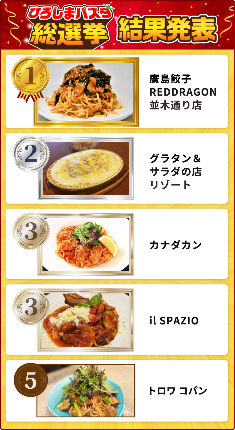 ひろしまパスタ総選挙 結果発表