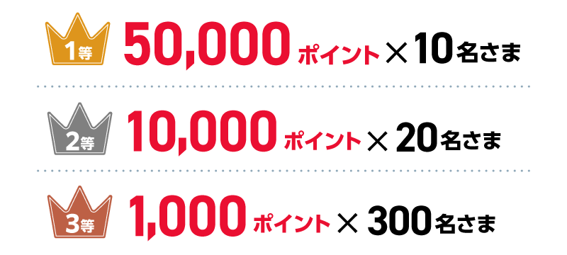 1等：50,000ポイント×10名さま 2等：10,000ポイント×20名さま 3等：1,000ポイント×300名さま