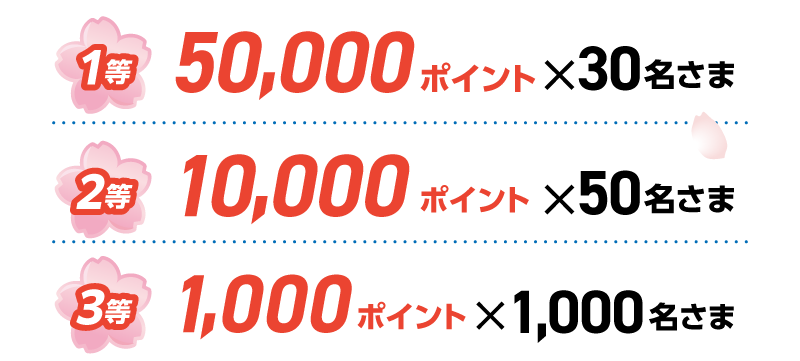 1等：50,000ポイント×30名さま 2等：10,000ポイント×50名さま 3等：1,000ポイント×1,000名さま