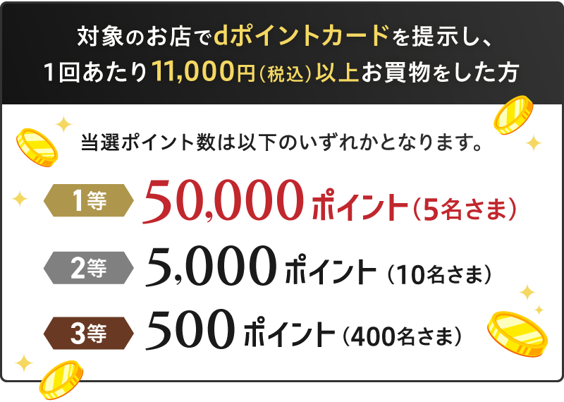 対象のお店でdポイントカードを提示し、1回あたり11,000円（税込）以上のお買物をした方 当選ポイント数は以下のいずれかとなります。1等：50,000ポイント（5名さま）2等：5,000ポイント（10名さま）3等：500ポイント（400名さま）