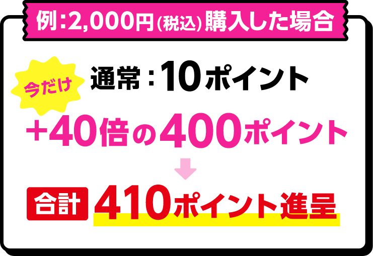 例：2,000円（税込）購入した場合 通常10ポイント 今だけ+40倍の400ポイント 合計410ポイント進呈