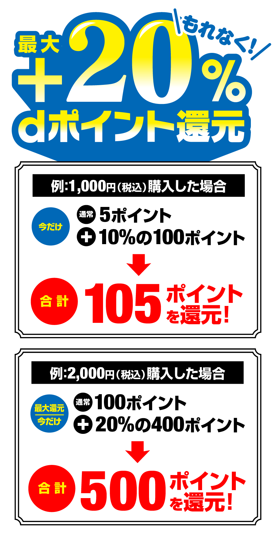 もれなく最大+20%dポイント還元　例：1,000円（税込）購入した場合 今だけ　通常：5ポイント ＋10%の100ポイント→合計105ポイント！ 例：2,000円（税込）購入した場合 最大還元　今だけ　通常：100ポイント ＋20%の400ポイント→合計500ポイント！