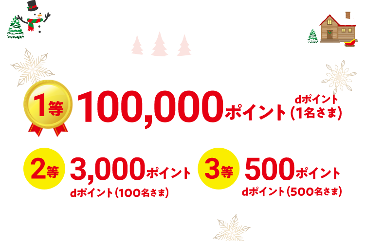 1等 100,000ポイント dポイント（1名さま） 2等 3,000ポイント dポイント（100名さま） 3等 500ポイント dポイント（500名さま）